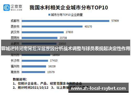 蓉城逆转河南背后深层原因分析战术调整与球员表现起决定性作用