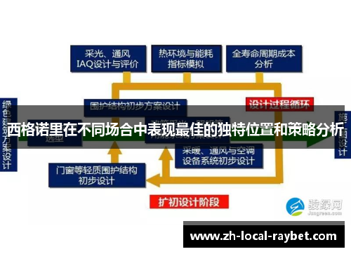 西格诺里在不同场合中表现最佳的独特位置和策略分析