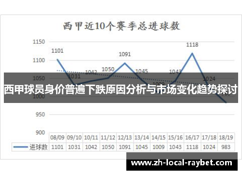 西甲球员身价普遍下跌原因分析与市场变化趋势探讨