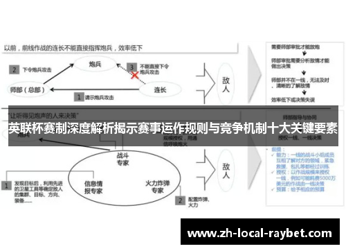 英联杯赛制深度解析揭示赛事运作规则与竞争机制十大关键要素