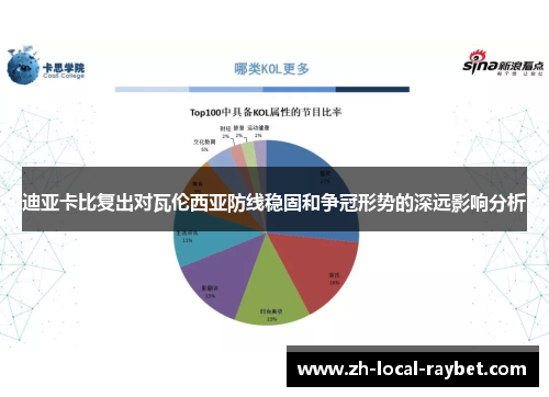迪亚卡比复出对瓦伦西亚防线稳固和争冠形势的深远影响分析