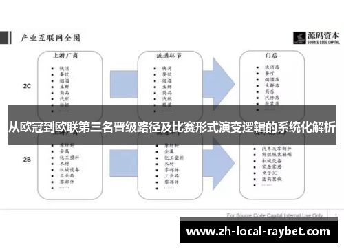 从欧冠到欧联第三名晋级路径及比赛形式演变逻辑的系统化解析 从欧冠到欧联第三名晋级路径及比赛形式演变逻辑的系统化解析