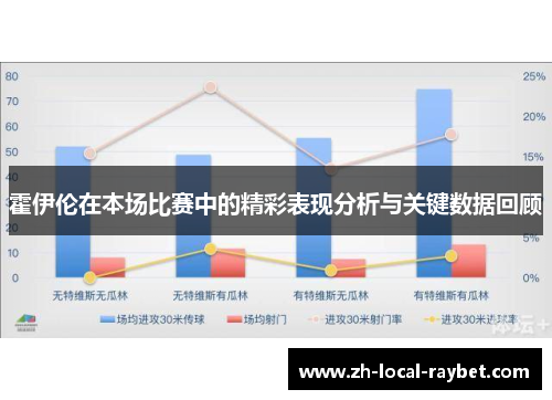 霍伊伦在本场比赛中的精彩表现分析与关键数据回顾 霍伊伦在本场比赛中的精彩表现分析与关键数据回顾