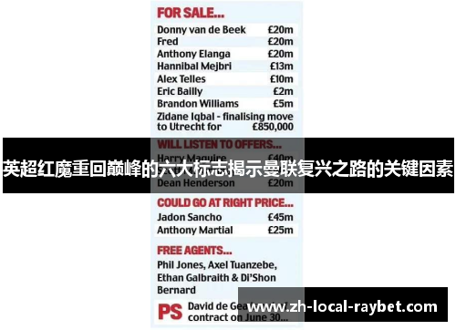 英超红魔重回巅峰的六大标志揭示曼联复兴之路的关键因素