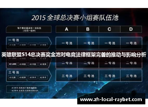 英雄联盟S14总决赛奖金池对电竞法律框架完善的推动与影响分析