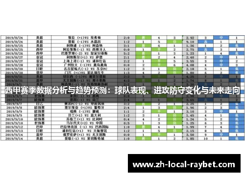 西甲赛季数据分析与趋势预测:球队表现、进攻防守变化与未来走向 西甲赛季数据分析与趋势预测:球队表现、进攻防守变化与未来走向